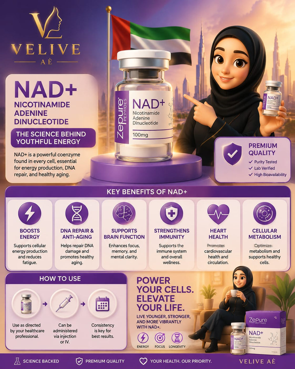ZEPURE NAD+
