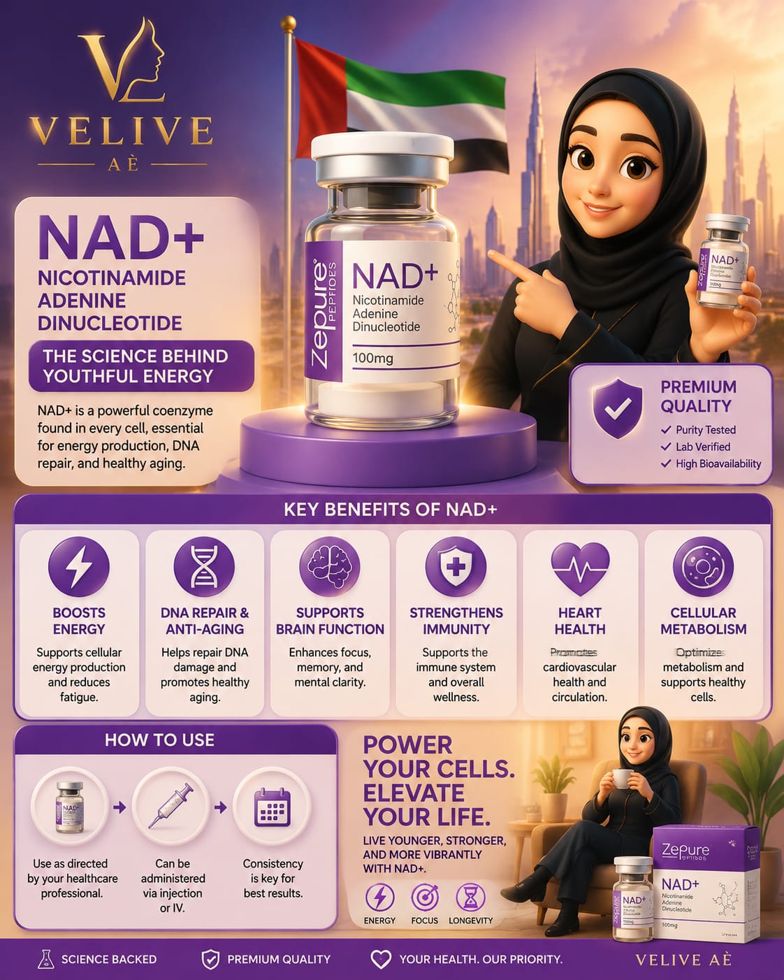 ZEPURE NAD+